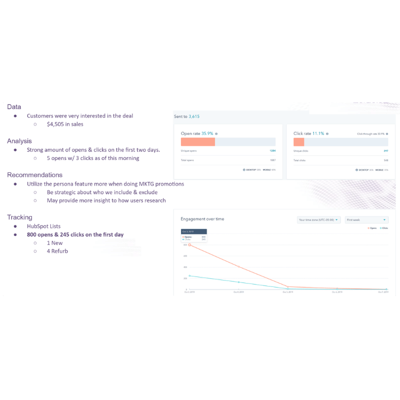 CRM and Email