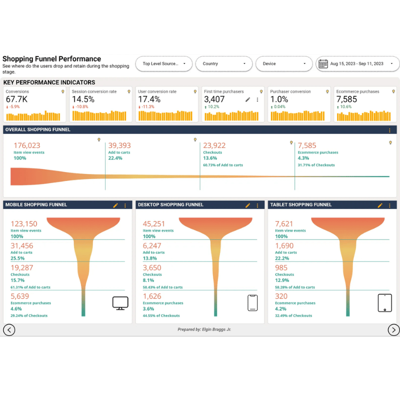 Data Vis (2)