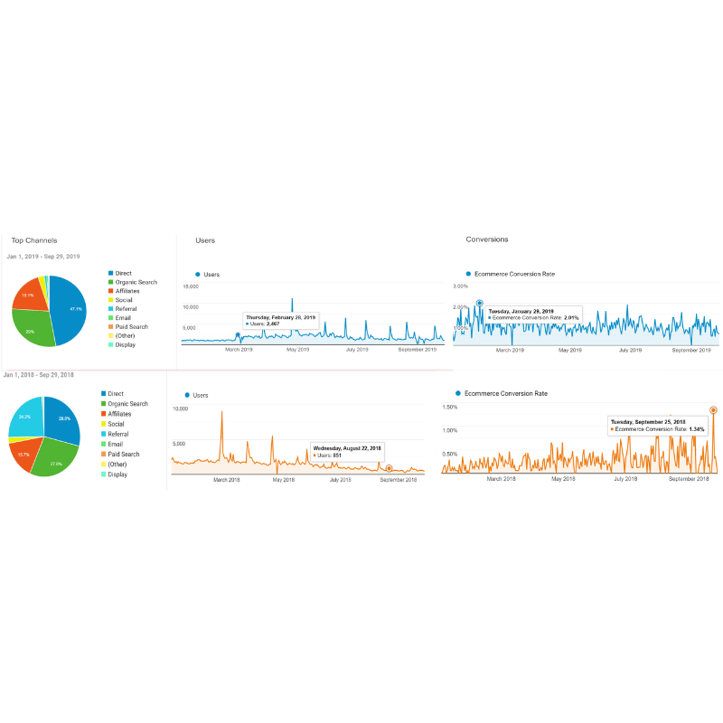 Data Vis (4)
